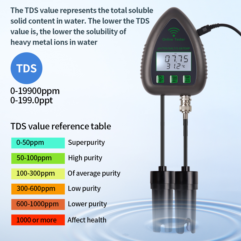 Tuya WiFi 5 in 1 TDS/EC/SALT/S - Marine Aquarium Par Meter ulasan dan harga