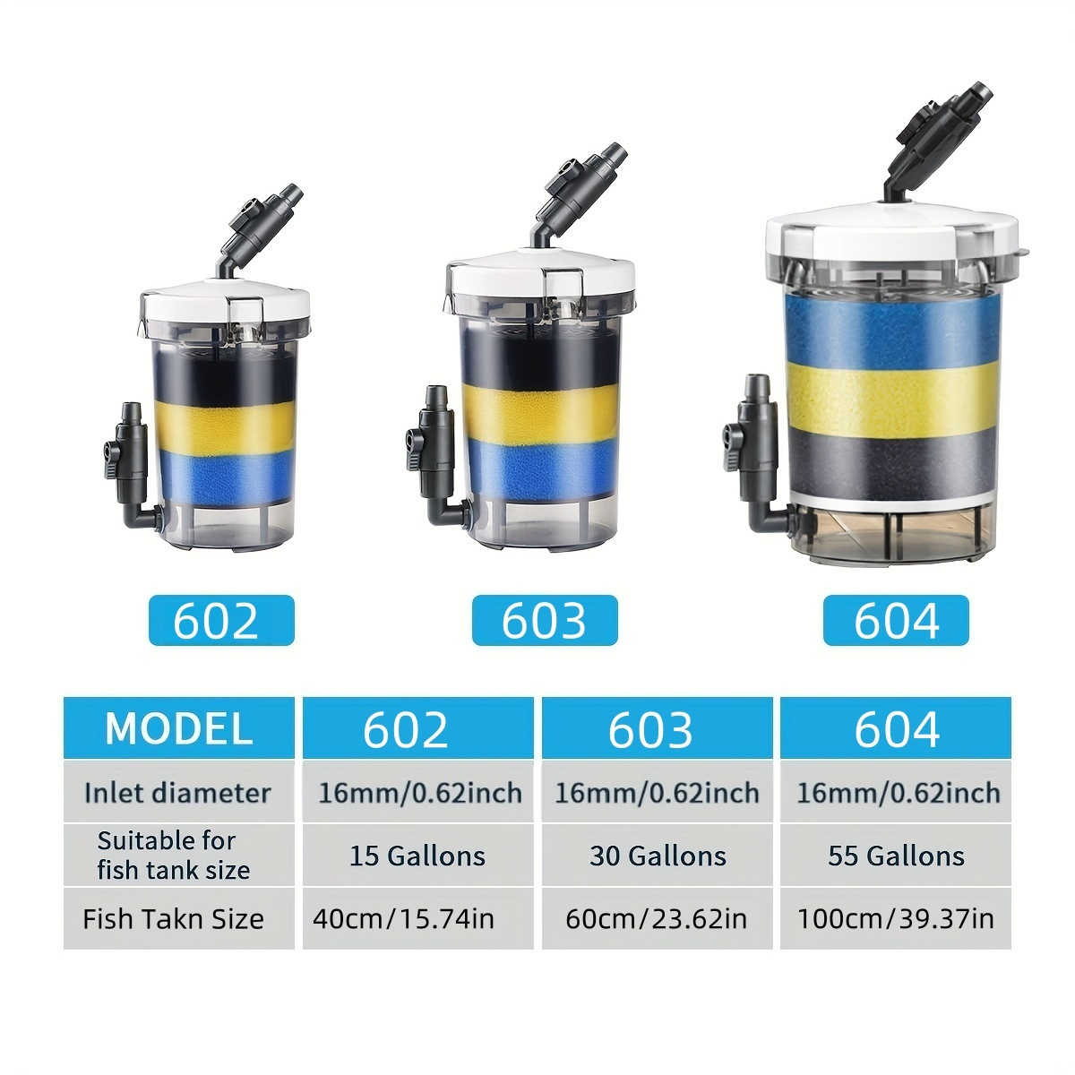 SUNSUN EW-602  EW-603 EW-604 S - Marine Aquarium Par Meter ulasan dan harga