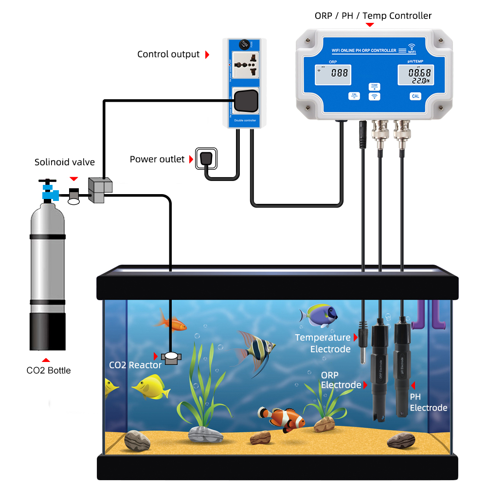 Smart WIFI Online Meter PH ORP - Marine Aquarium Water Test Kit ulasan dan harga