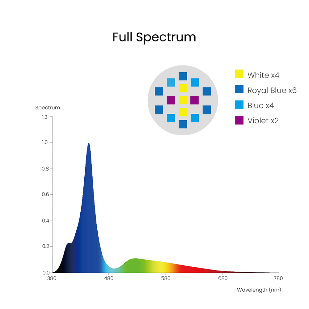 Spectra Aqua Knight V3 75W Pro - Marine Aquarium Lamp ulasan dan harga